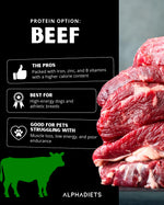AlphaDiets – Frozen Dog Food – Beef – 32oz Thumbnail