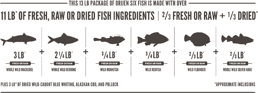Orijen Dry Dog Food - 6Fish